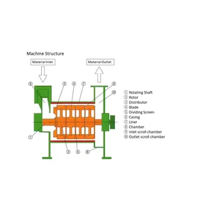 Turbo Mill　/ machine milling