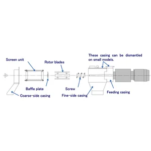 Turbo Sreener / Easy and Speedy Sifter / mesin separator