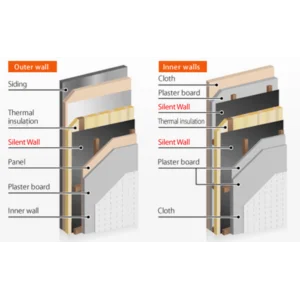 Acourete Silent Wall bahan insulasi suara