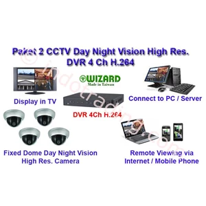 Paket Kamera CCTV Sony 600TVL