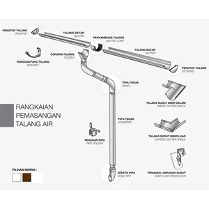 Talang Air Spacer/ pengatur sudut talang air 1/2 lingkaran metal baja zincalume