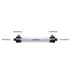 Mesin UF Ultrafiltration China Kapasitas Besar