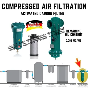 Activated Carbon Filter - Untuk Filter Udara Compressor