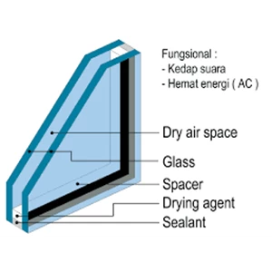 Insulated Glass - IGU / Kaca Berisolasi - Airspacer 9 mm