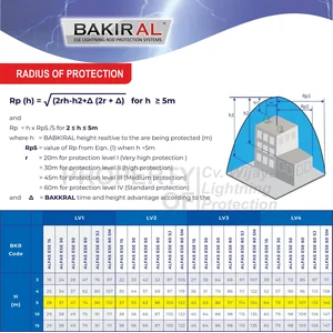 Penangkal Petir Bakiral ZEUS S Radius 180 - 200 Meter ESE  LIGHTNING ROD PROTECTION SYSTEM - Made In Turky