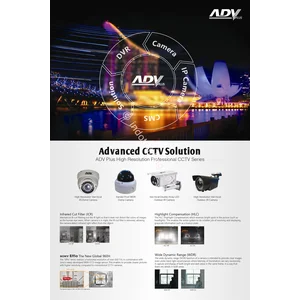 Kamera Cctv Dvr
