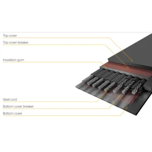 Steel Cord Belt Conveyor Continental - Karet Belt Conveyor Indonesia