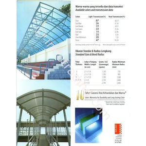 Atap Polycarbonate Twinwall TWINLITE 2.0 Garansi 15 Tahun Resmi