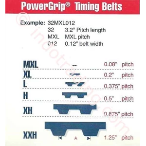 Timing Belt Powergrip Gates