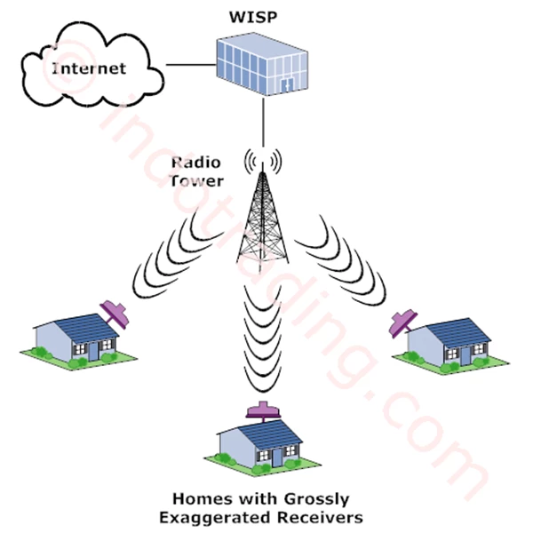 Internet Wireless By CV. Primadona Smart Media