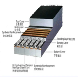 Steel Cord Conveyor Belt