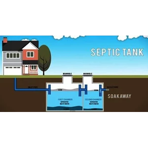 Jasa Buat Septic Tank Murah di Medan By PT. Sinartech Multi Perkasa