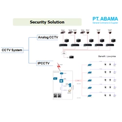Security Solution By Abama