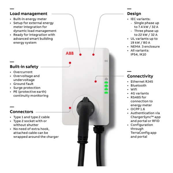 ABB Terra AC Wallbox Electric Vehicle Charging