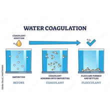 Water Coagulant Image